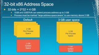 Mysteries of Memory Management Revealed,with Mark Russinovich (Part 1 of 2)WCL405 HD