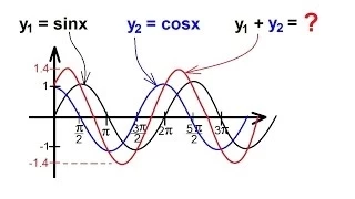 PreCalculus - Trigonometry (33 of 54) Graphing Sum of Trigonometry Functions (1 of 2)