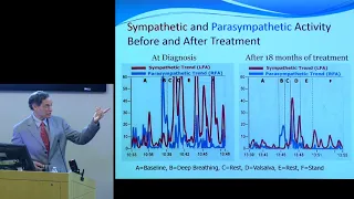 “Sleep Disorders in Ehlers-Danlos and Related Syndromes: A Panoply of Paradoxes” - Alan Pocinki, MD