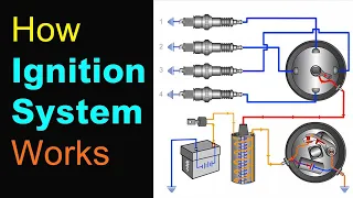 How Ignition System Works | Explained with Animation, Wiring Diagram, and Parts Overview