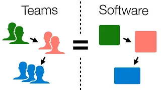 Conway’s Law: Why your architecture looks like your team structure