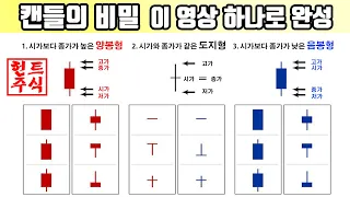 캔들차트 간단하게 보는 법.....세력이 만드는 캔들 이 영상 하나로 완성 22