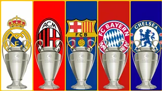 TODOS OS CAMPEÕES DA UEFA CHAMPIONS LEAGUE (1956 - 2021)