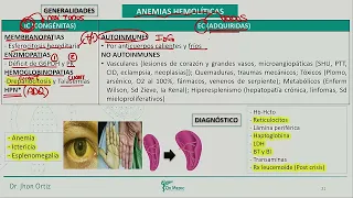 Hematología - Anemias hemoliticas   esferocitosis hereditaria   deficir de PK y G6PDH