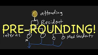 How to preround as a resident