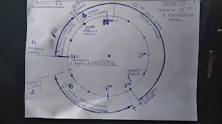 Как сделать паузу 11 часов с паромом..