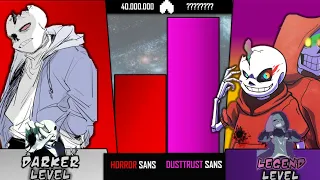 Horror!Sans Vs DustTrust!Sans Power Levels