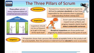 SCRUM Module 1 – Introduction to Scrum *FREE LESSON*