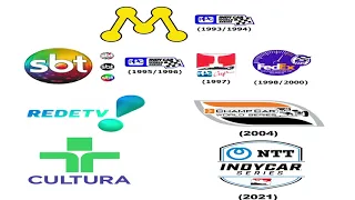 Tema da Fórmula Indy usado pela Rede Manchete, SBT, RedeTV! e TV Cultura