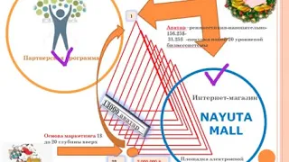 NAYUTA щедрость и простота.НАЮТА сегодня, завтра, НАВСЕГДА(Т.Рей)