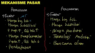 Mekanisme Pasar 4; Pergerakan dan Pergeseran Kurva Permintaan dan Penawaran