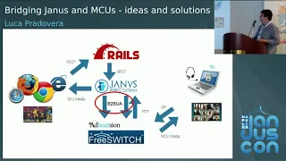 Luca Pradovera - Bridging Janus and MCUs: ideas and solutions