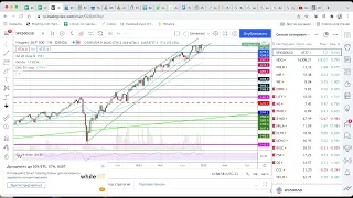 Обзор рынка и ETF на газ