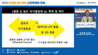 [제4회 디지털헬스케어포럼(2020년)] 의료 인공지능을 위한 바이오 빅데이터 정책 주요 쟁점 - 유소영 조교수(서울아산병원 헬스이노베이션 빅데이터 센터)