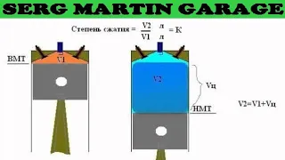 Какая у вас СТЕПЕНЬ СЖАТИЯ? Почему очень важно сделать правильную  степень сжатия в двигателе?