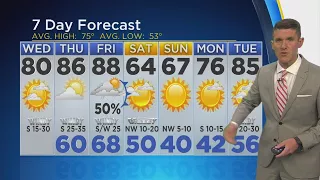 Breezy, Partly Cloudy Skies On A Warm Wednesday