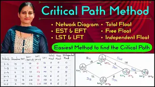 CPM: Critical Path method||Network Diagram||Critical Path||Optimization Techniques