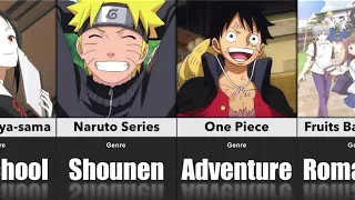 The Best Anime Series In Every Genre