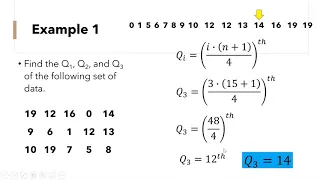 Quartile for ungrouped data