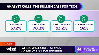 Big Tech stocks fall amid speculation of this week’s Fed decision