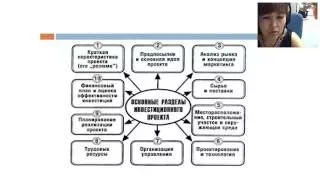 Видеозапись вебинара "Инвестиционные риски. Построение стратегии развития и планирования"