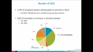 Alcohol-associated Liver Disease