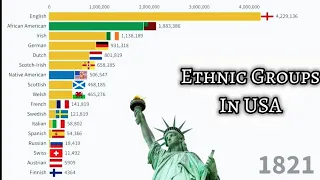 Most Ethnic Groups of the United States of America (1820 to 2023)  US Population by Ancestry