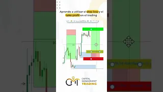 Como calcular el Stop Loss y Take Profit - Tutorial tradingview en español