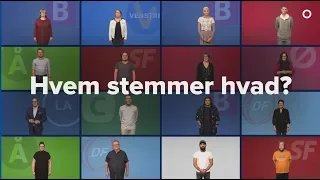 Kan man gætte hvad folk stemmer?