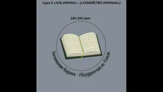Тафсир - Сура 3 «АЛЬ ИМРАН» - («СЕМЕЙСТВО ИМРАНА») 185-200 аят