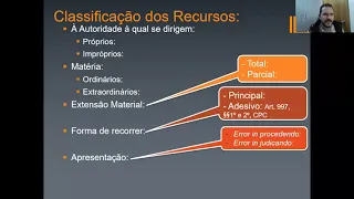 Prática Trabalhista - Recursos Geral I