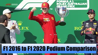 Evolution of the Podium Ceremony in F1 Games [2016 to 2020]