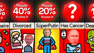 Probability Comparison: Things You Don't Know About Putin