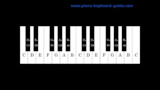 Learn Piano Keys And Notes - Piano Keyboard Diagrams*NEW*