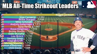 MLB All-Time Career Strikeout Leaders (1871-2023) - Updated