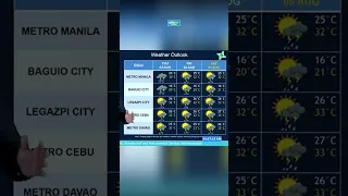 PAGASA Weather Update: Bagyong Falcon nasa labas na ng bansa