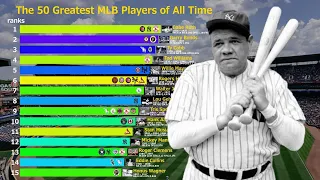 THE 50 GREATEST BASEBALL PLAYERS OF ALL TIME【MLB】