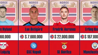 Norway | National Football Team 2023