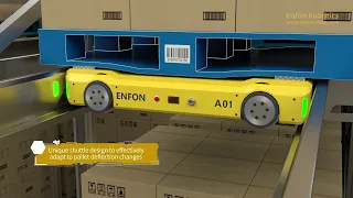 Enfon 4 Way Shuttle System | Animation