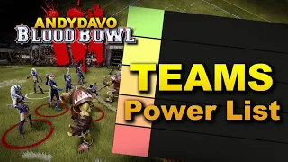 Blood Bowl 3: Team Power Rankings Explained and Discussed!