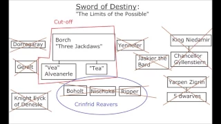 Witcher Books Detailed Summary: Book 2 - Sword of Destiny