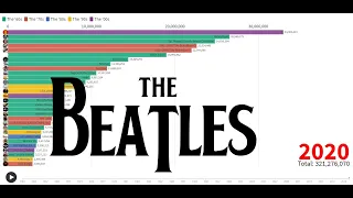 Best Selling Artists - The Beatles' Album Sales (1963-2020)