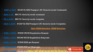 5G Registration Flow! 5GNR ! UE Registration flow!