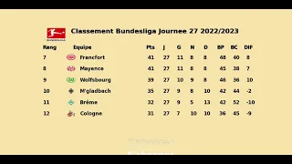 Classement Bundesliga Journee 27 2022/2023