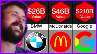Forsen Reacts To Comparison: Richest Companies (2020), Fall Guys (Big Yeetus)and Scaring the old man