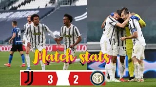 Juventus Vs Inter Milan| Derby D'Italia Post match stats and summary (2021) Juventus great victory 🔥