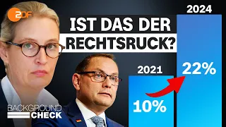 Gibt es einen Rechtsruck in Deutschland? | Backgroundcheck