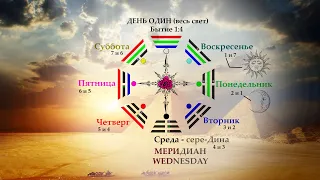 Библейская тайна Семи Громов - дни недели.