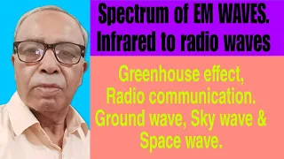 Spectrum of EM WAVES, infrared to radio waves.Greenhouse effect.Groundwave,sky& space wave.