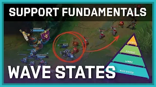 Support Fundamentals - Wave States